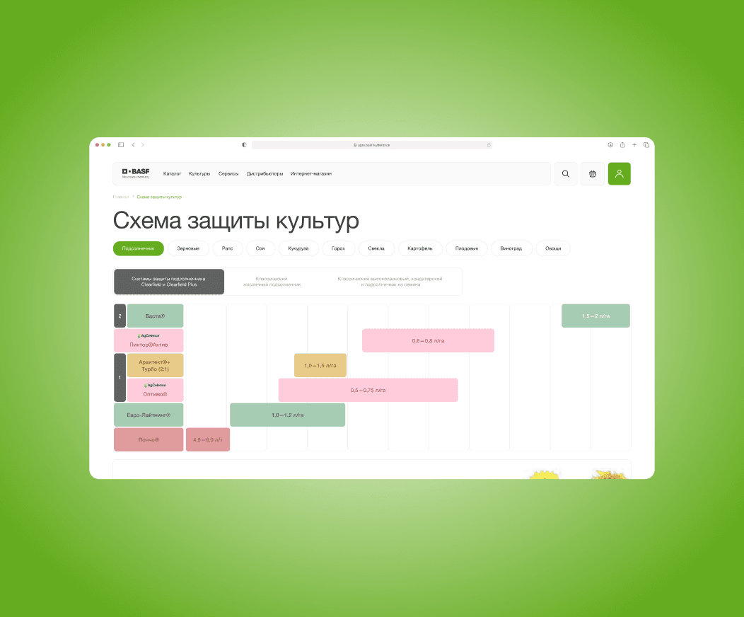 Интерактивные инструменты BASF